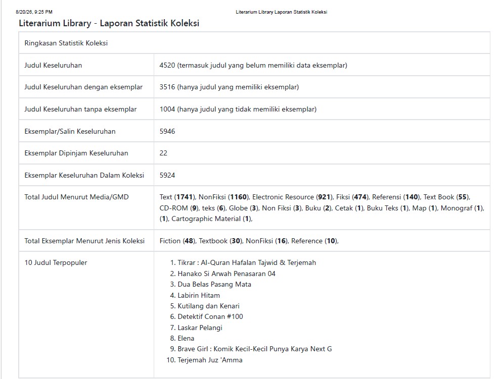 JULI Literarium Library Laporan Statistik Koleksi